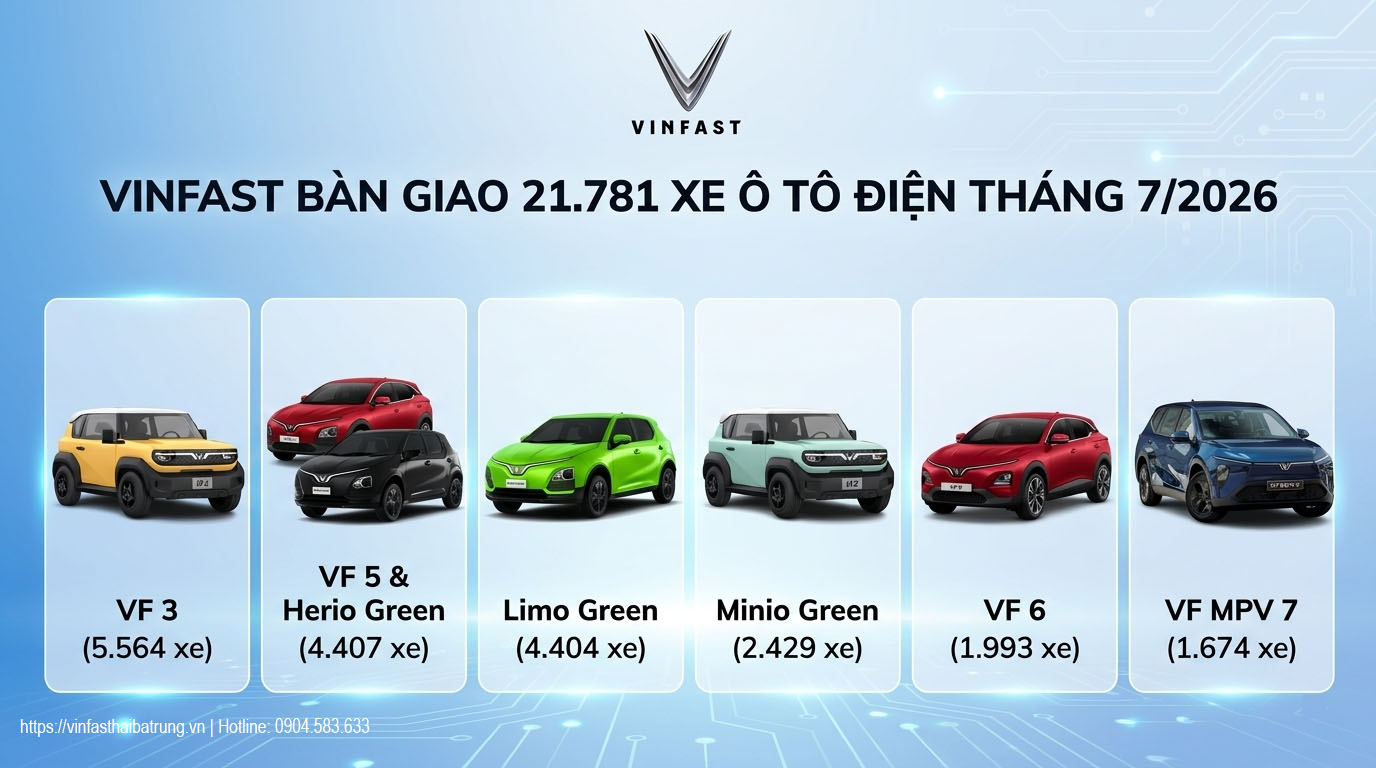 vinfast-ban-giao-21-781-xe-dien-thang-7-2026-xac-lap-ky-luc-moi-vinfast-hai-ba-trung